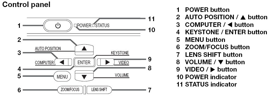 Projector control panel