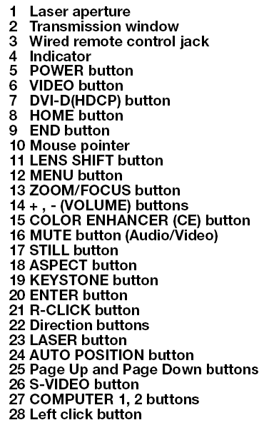 key for remote control button functions