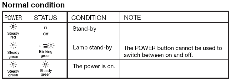 Normal conditions