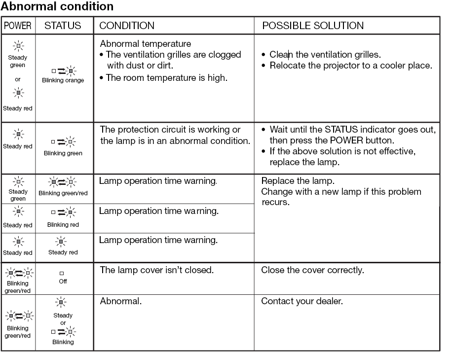 Abnormal conditions