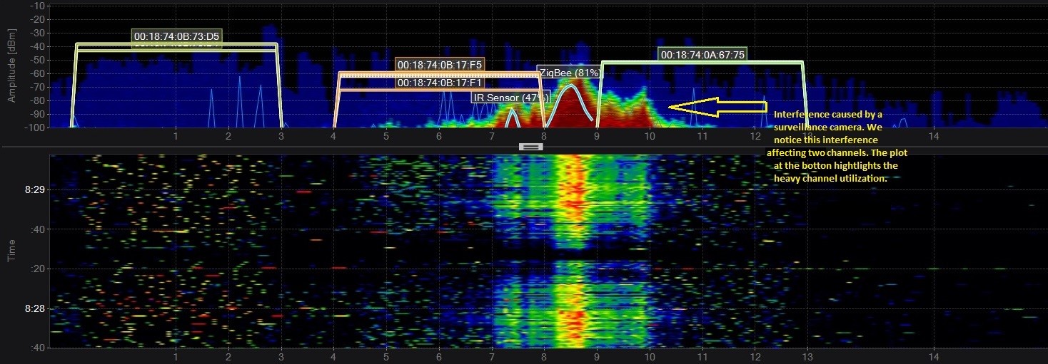 Interference: LSU Overview - GROK Knowledge Base