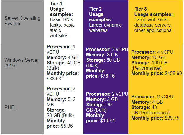 Preview of table. Click to view full table.