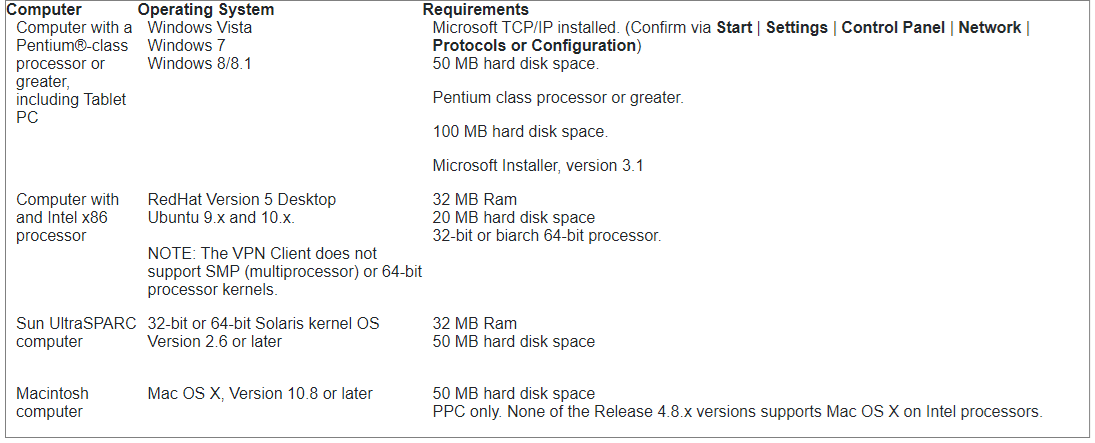 Preview of table. Click to view full table.