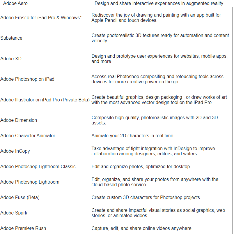 Preview of table. Click to view full table.