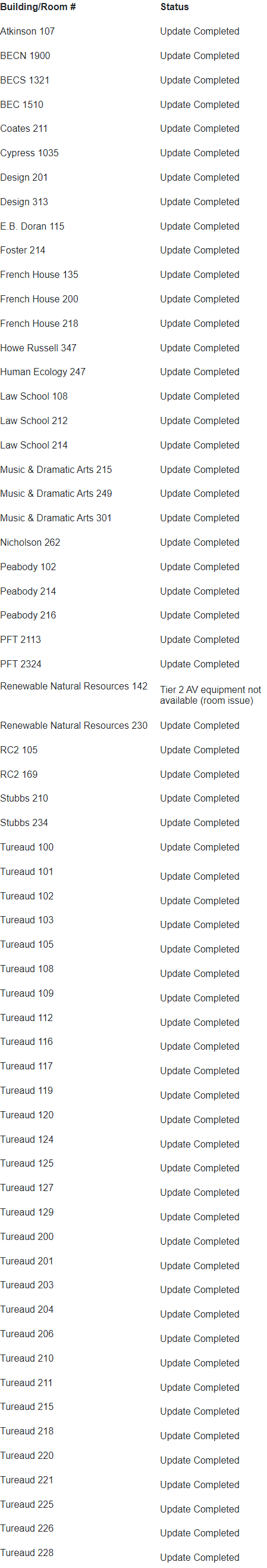 Preview of table. Click to view full table.